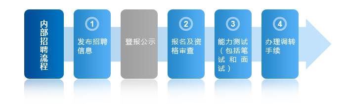 网站关键词